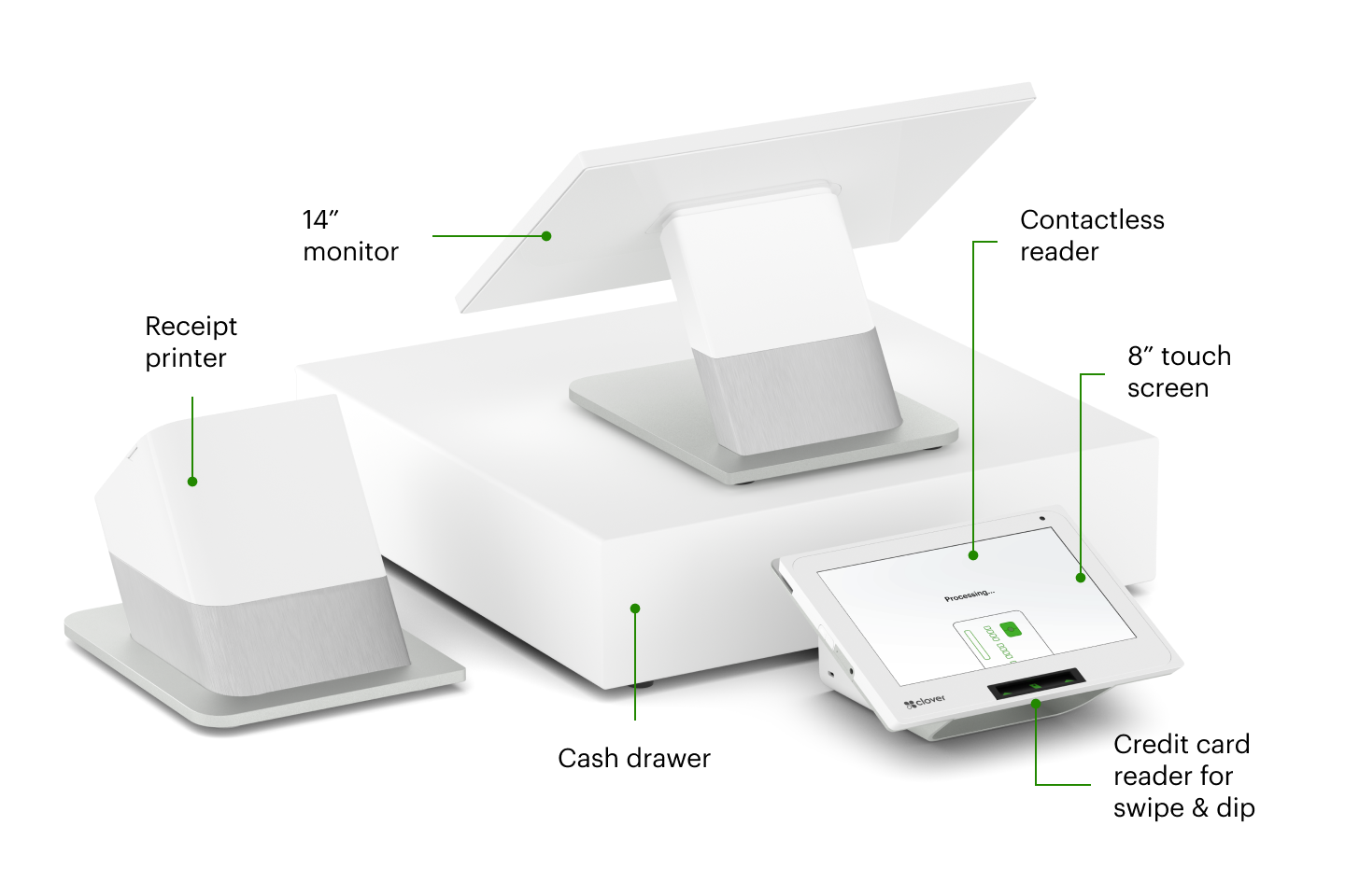 POS Station Duo